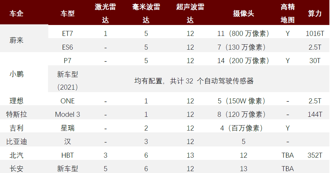 中金:汽车行业估值体系正在发生变更