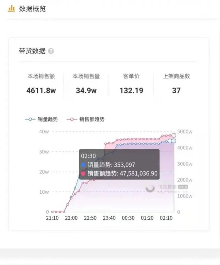 被封630年!这个带货网红究竟干了什么?
