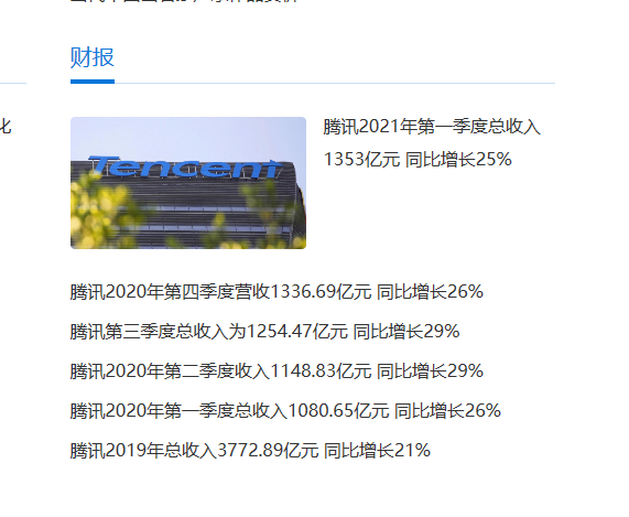 业绩爆表!腾讯刷屏:一季度狂赚478亿!员工人均月薪7.6万