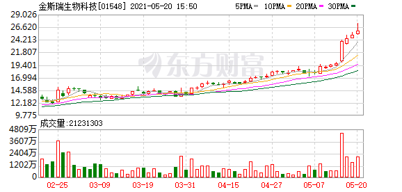 港股牛股跟踪：创兴银行复牌暴涨超48%！小米集团挑战3月份以来压力位