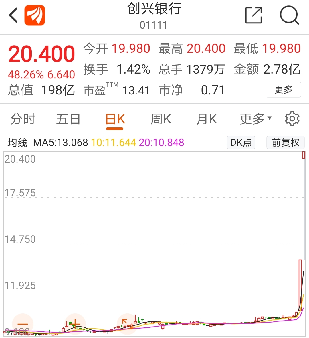 罕见！这家上市银行突然宣布退市 股价应声暴涨50% 发生了什么？