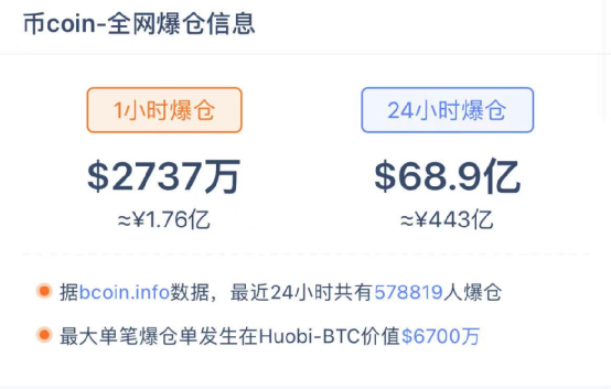 比特币触及40000美元/枚关口 日内涨超8%