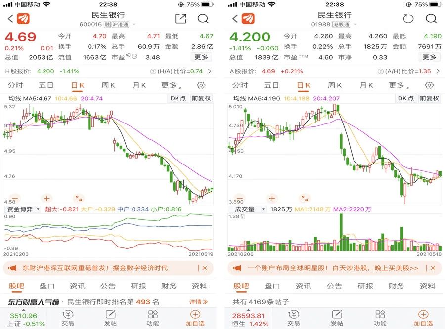 罕见！15位高管集体增持后 这家股份行独董也来“护盘” 还承诺锁定2年