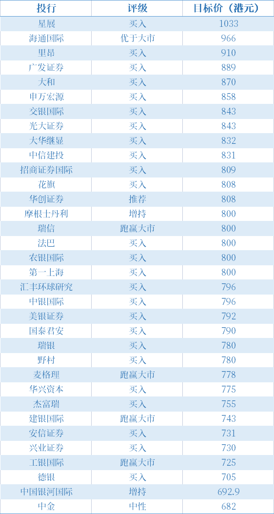 腾讯控股Q1财报前瞻:预期强劲 市场聚焦反垄断调查影响