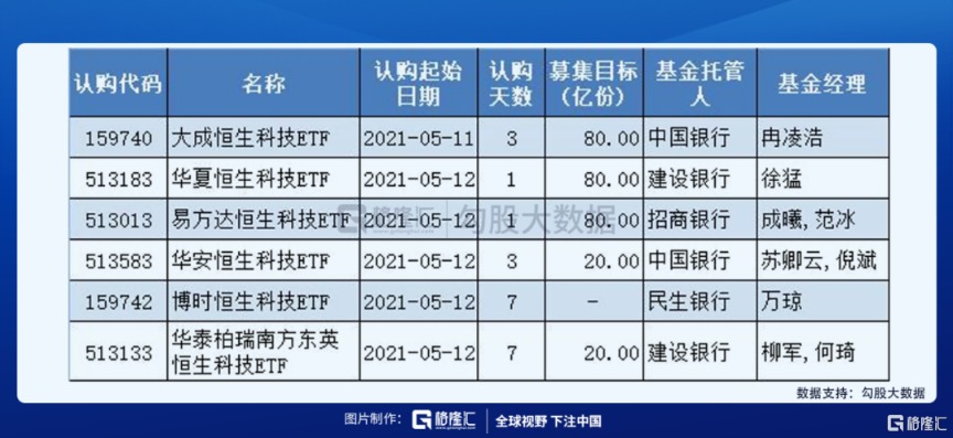 恒生科技ETF发行遇冷 物极必反么?