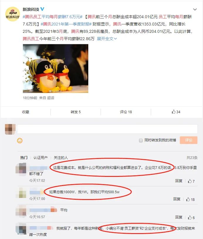 业绩爆表!腾讯刷屏:一季度狂赚478亿!员工人均月薪7.6万