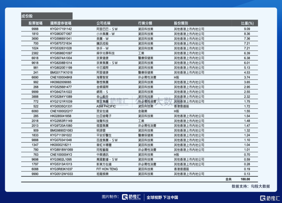 恒生科技ETF发行遇冷 物极必反么?