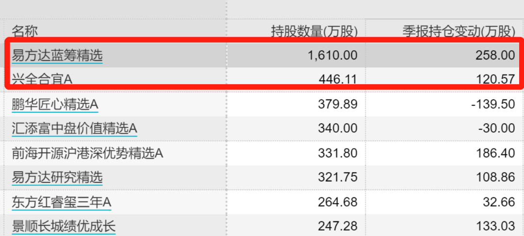 业绩爆表!腾讯刷屏:一季度狂赚478亿!员工人均月薪7.6万