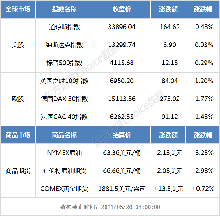 港股早知道:京东一季度净利同比增227.3%
