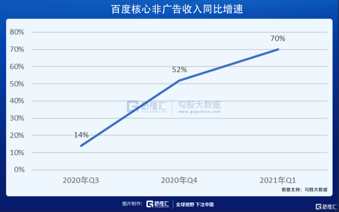 百度“破茧”:一个时代的开始