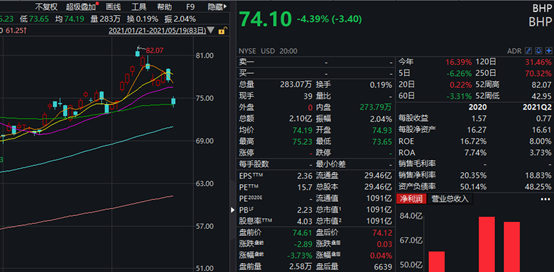 周期股突遭“反手做空”！多股一天暴跌超10% 美联储会议纪要引发恐慌？
