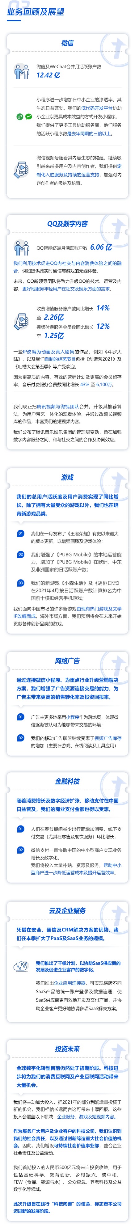 业绩爆表!腾讯刷屏:一季度狂赚478亿!员工人均月薪7.6万