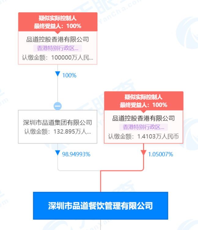 奈雪的茶已于今日下午通过港交所聆讯