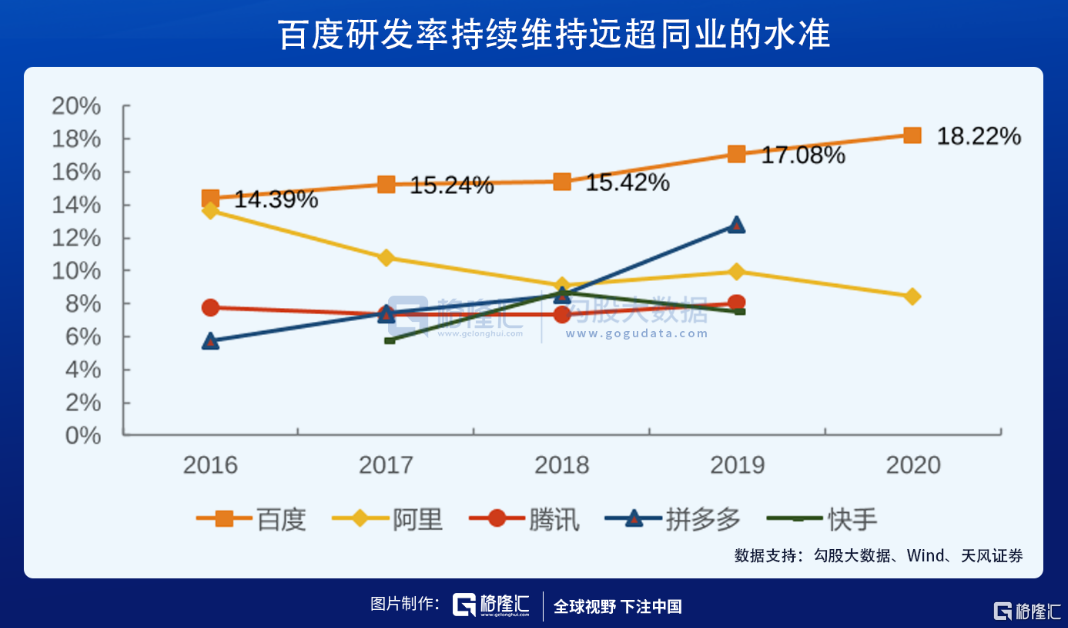 百度“破茧”:一个时代的开始