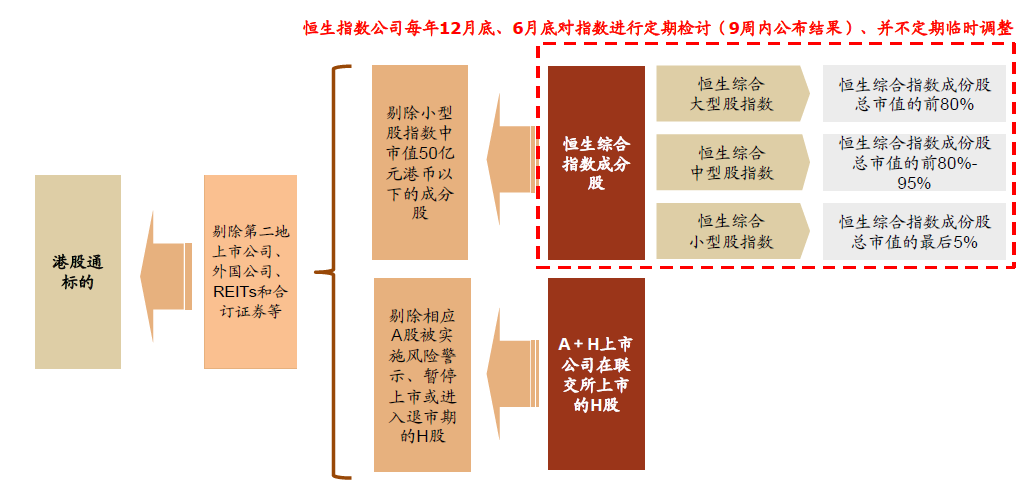 今日恒指公司将公布季度调整 哪些股票会被纳入恒指?