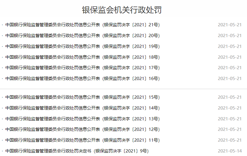 重大突发!5家银行被罚3.66亿 银保监会连开11张罚单 监管也有新表态