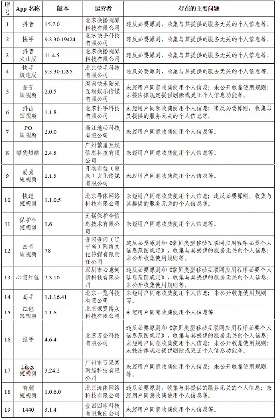 网信办通报抖音等105款App违法违规收集使用个人信息情况