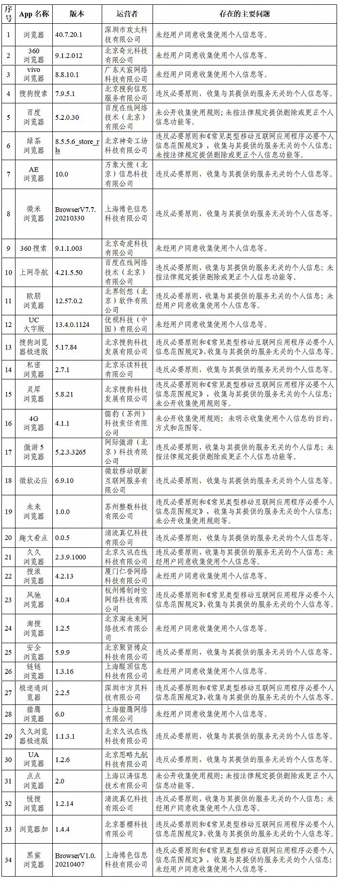 网信办通报抖音等105款App违法违规收集使用个人信息情况