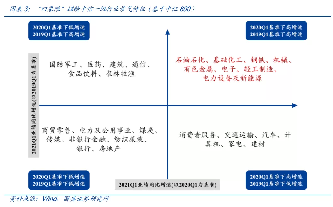国盛证券:布局港股“黄金坑” 把握周期核心资产重估的阿尔法机会