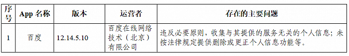 网信办通报抖音等105款App违法违规收集使用个人信息情况