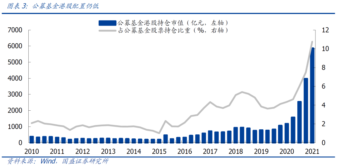 国盛证券:布局港股“黄金坑” 把握周期核心资产重估的阿尔法机会
