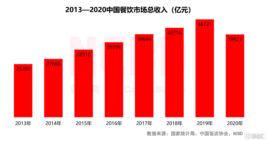 3个月蒸发2000亿!海底捞为何惨遭市场抛弃?