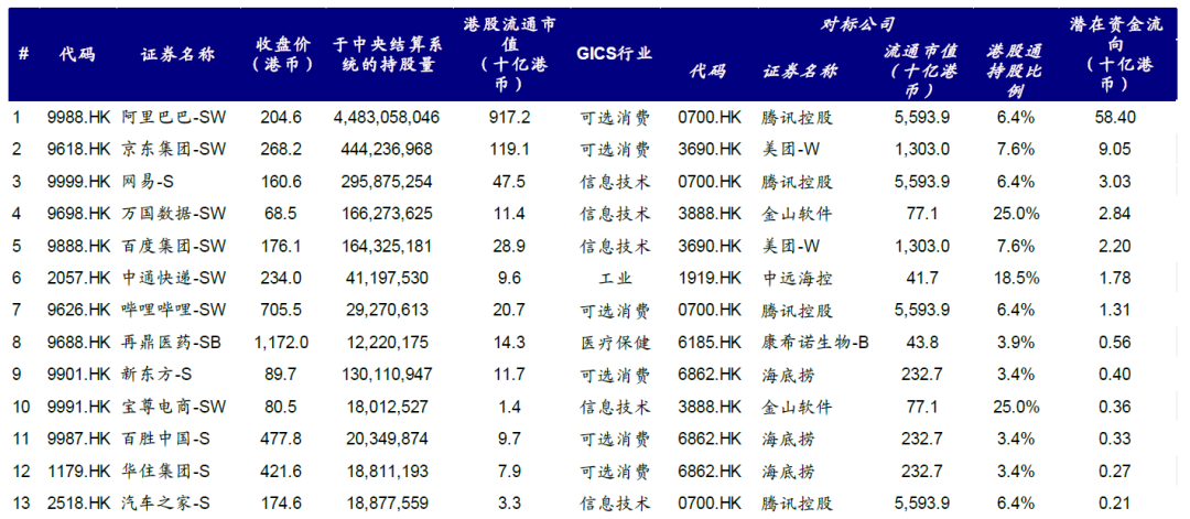 今日恒指公司将公布季度调整 哪些股票会被纳入恒指?