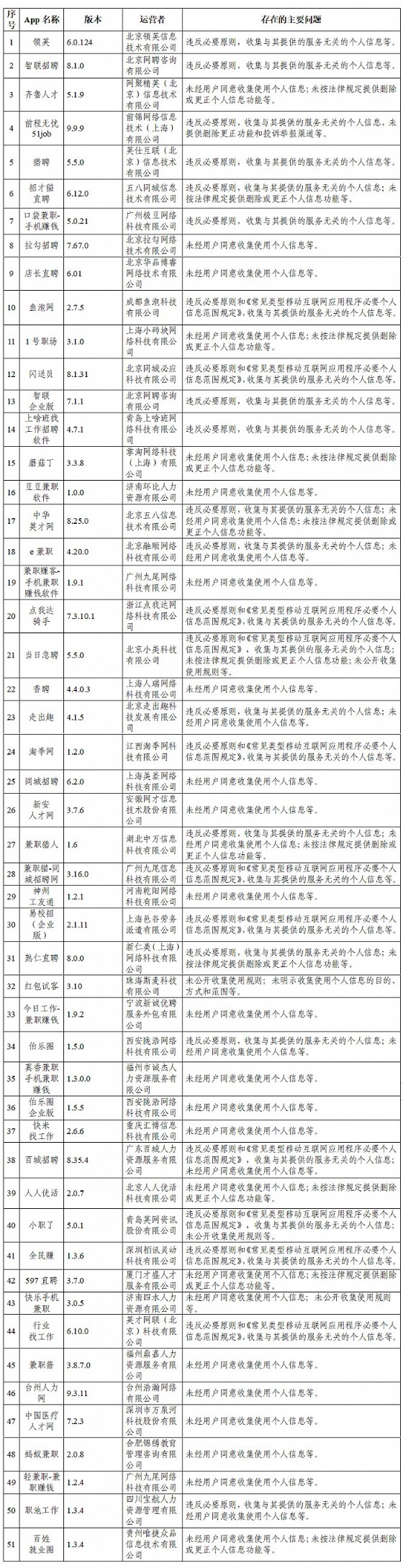 网信办通报抖音等105款App违法违规收集使用个人信息情况