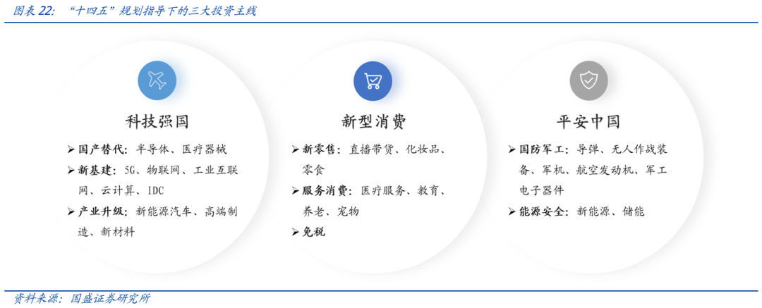 国盛证券:布局港股“黄金坑” 把握周期核心资产重估的阿尔法机会