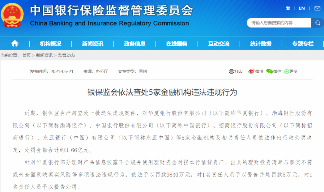重大突发!5家银行被罚3.66亿 银保监会连开11张罚单 监管也有新表态