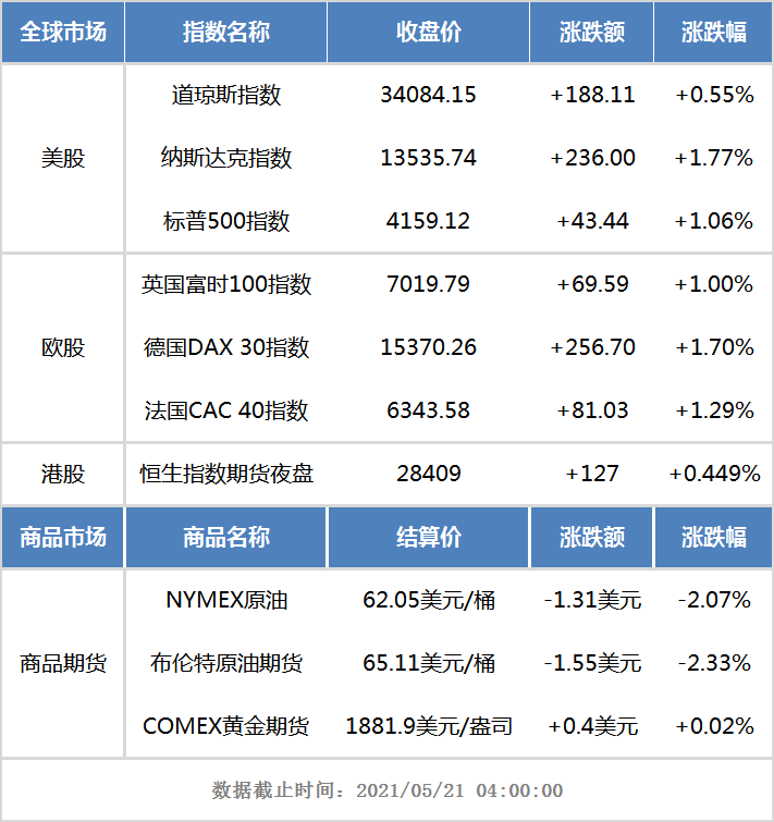 港股早知道:腾讯控股一季度净利同比增长22%