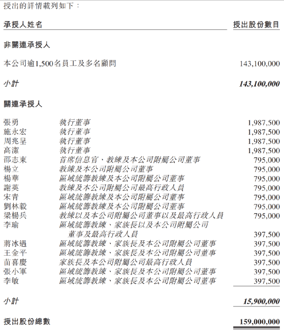海底捞放大招!1500名打工人“嗨了”