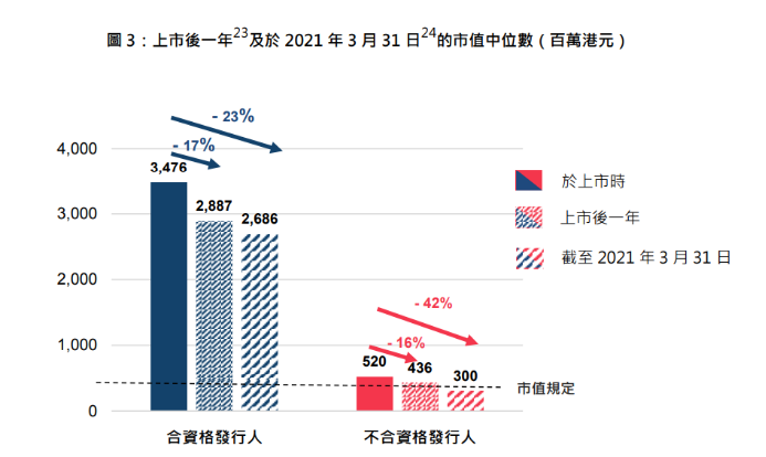 提高主板上市门槛、加强对上市公司管理人员违规处罚 港交所双管齐下提升市场质量