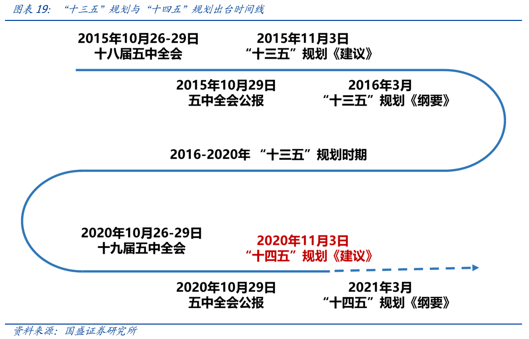 国盛证券:布局港股“黄金坑” 把握周期核心资产重估的阿尔法机会