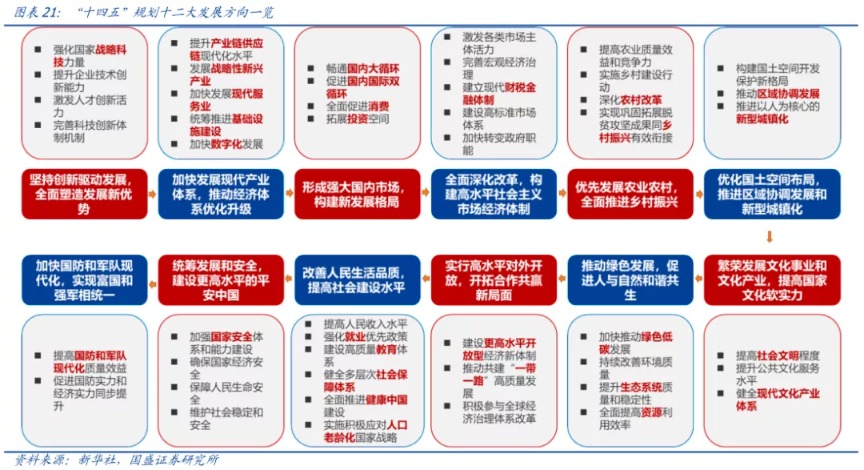 国盛证券:布局港股“黄金坑” 把握周期核心资产重估的阿尔法机会