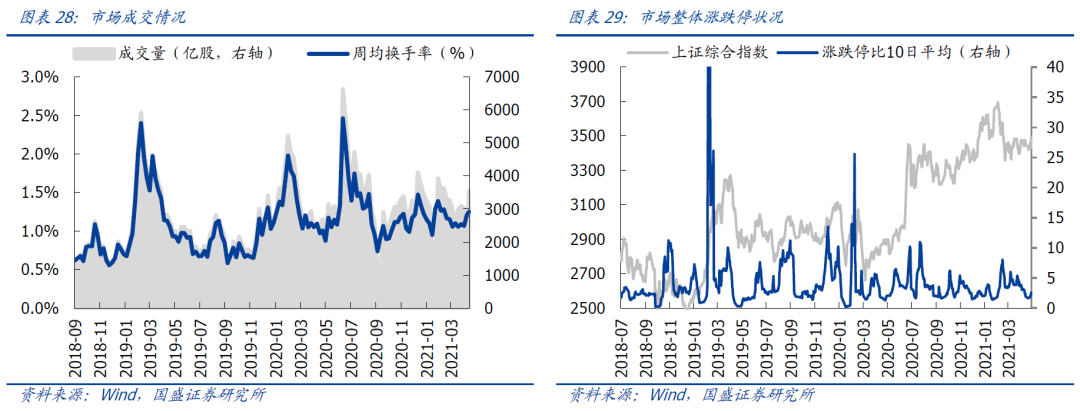国盛证券:布局港股“黄金坑” 把握周期核心资产重估的阿尔法机会