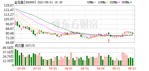 富时罗素全球股指系列季度评审:新纳入三股 剔除格力电器