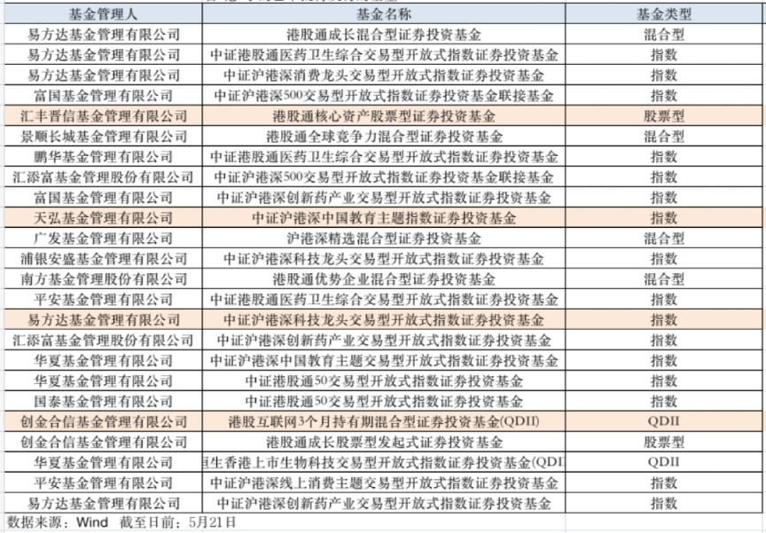 香饽饽!公募扎堆布局这一市场