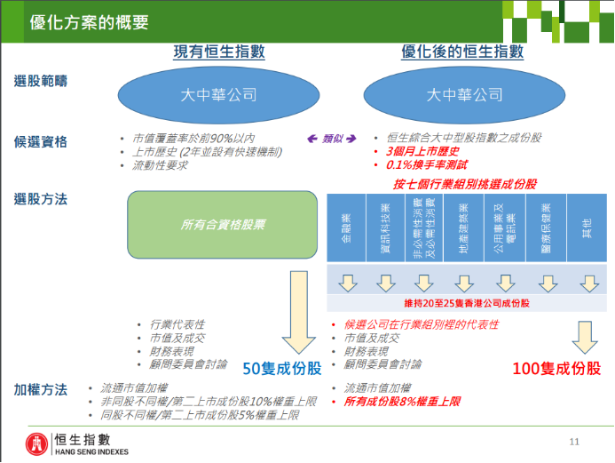 港股多个指数调整!恒指美团、阿里权重提高 腾讯权重下调 牵动百亿资金!