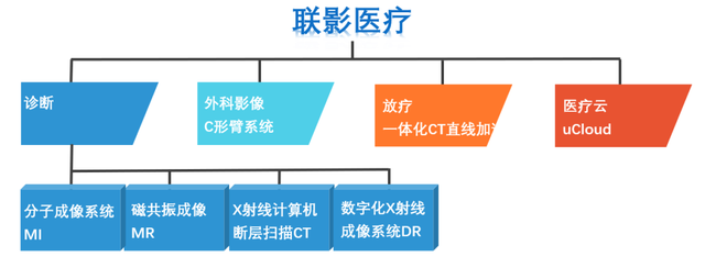 联影医疗拟香港IPO 至少融资10亿美元 最早今年较后时间上市