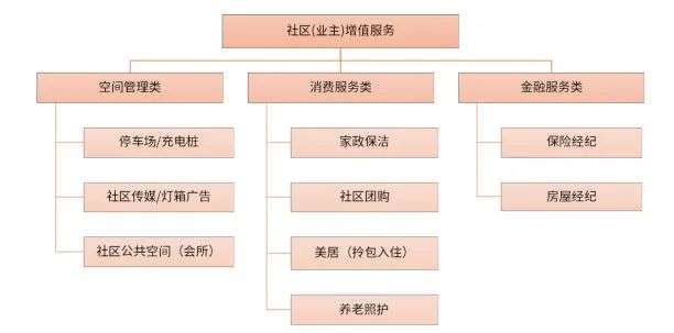 物业股受追捧 这里到底有没有金矿?