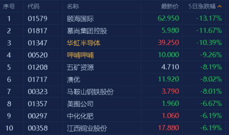 港股现企稳迹象 机构:这一行业将迎来黄金时期