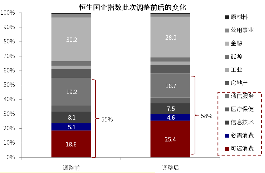 恒生与港股通调整:系统性优化“牛刀初试”
