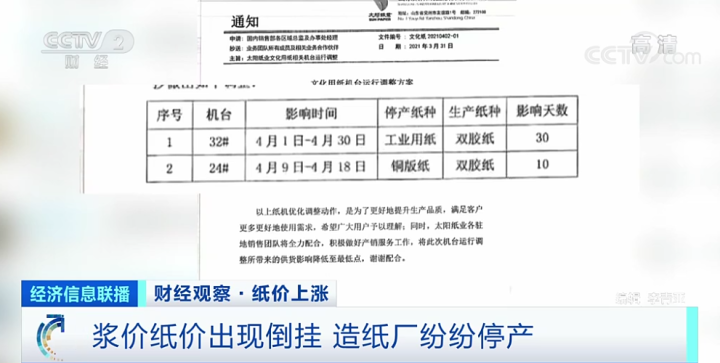 一“纸”涨价函！有企业3天涨一次！造纸厂却纷纷停产！咋回事？