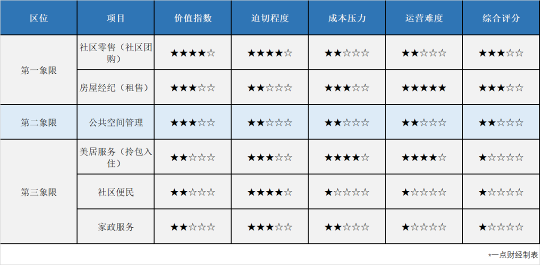 物业板块集体走强 世茂服务上涨逾5%