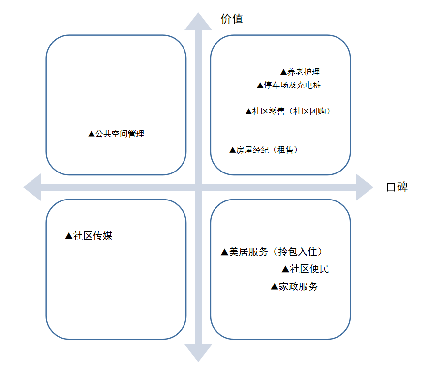 物业板块集体走强 世茂服务上涨逾5%