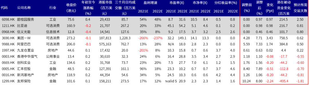 恒生与港股通调整:系统性优化“牛刀初试”