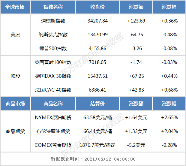 港股早知道:上海复旦预期上半年股东应占利润同比增长147.88%至180.93%