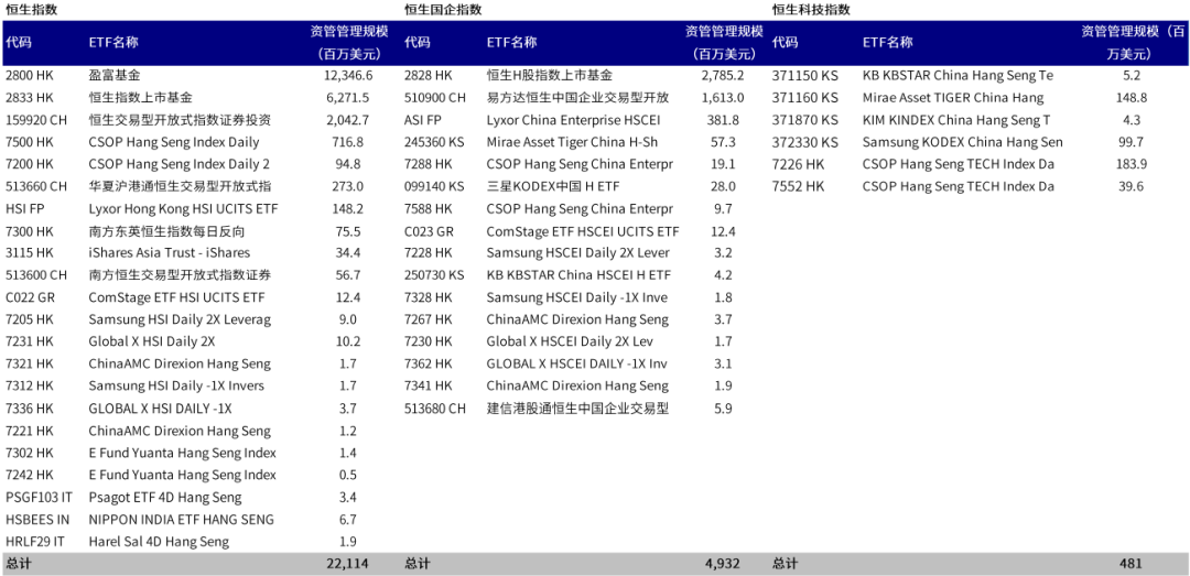 恒生与港股通调整:系统性优化“牛刀初试”