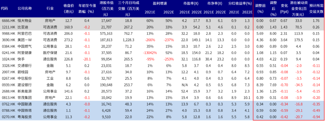 恒生与港股通调整:系统性优化“牛刀初试”